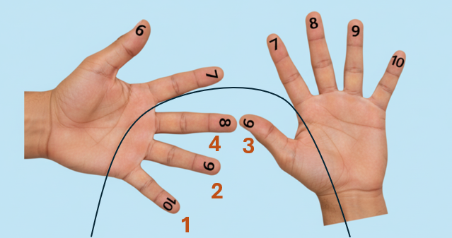 Step 2: Counting the tens fingers