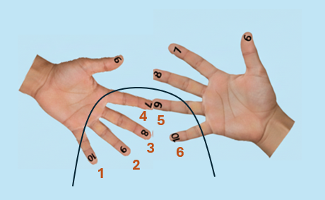 Step 2: Counting the 6 tens fingers